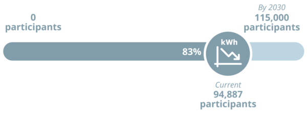 ProgressBars Goal3 2